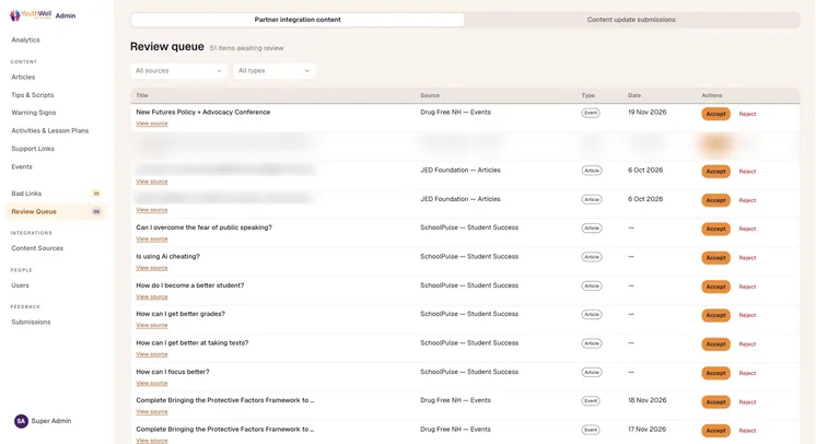 Review queue, Partner integration content tab: incoming articles and events from outside sources, each waiting for an Accept or Reject. Some titles are blurred.