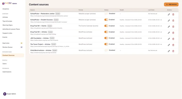 Admin Content sources table listing outside article and event feeds, each with its format, an enabled toggle, a health status with the last check time, and the last fetch.