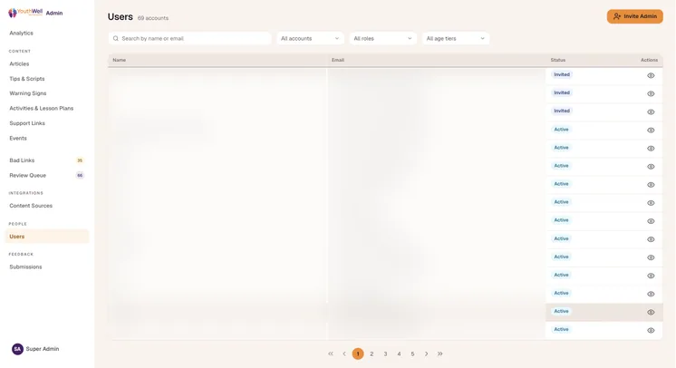 Admin Users list with filters for account type, role and age tier, and a status for each account. Names and emails are blurred.