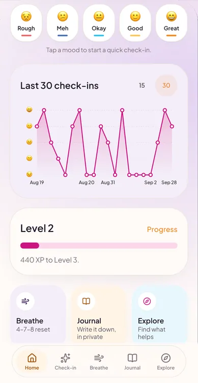 Home screen scrolled to a chart titled “Last 30 check-ins”, plotting moods from Rough to Great, above a Level 2 progress bar and shortcuts to Breathe, Journal and Explore.